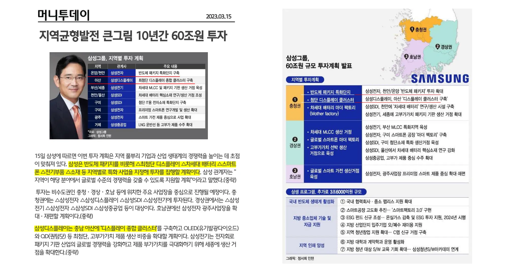 힐스테이트 모종블랑루체 근처 기업투자계획